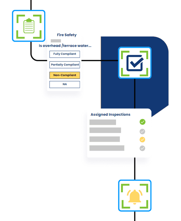 Solution Workflow