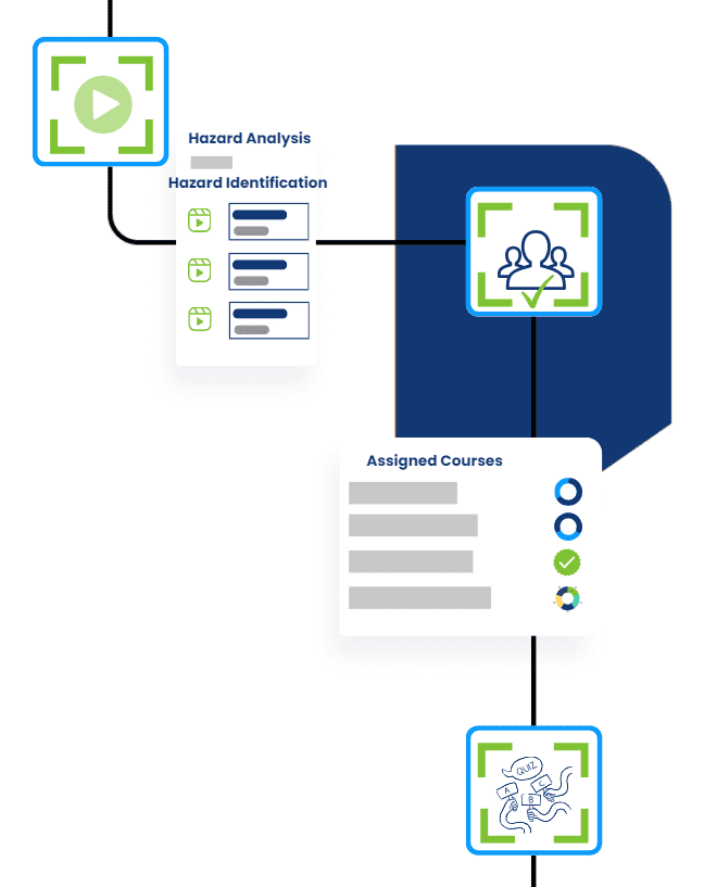 Solution Workflow