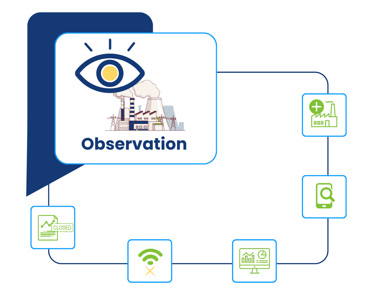 Module Overview