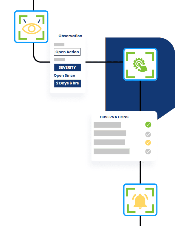 Solution Workflow