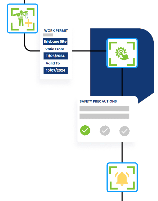Solution Workflow