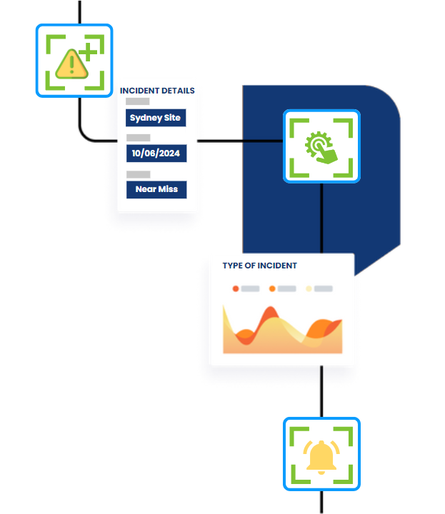 Solution Workflow