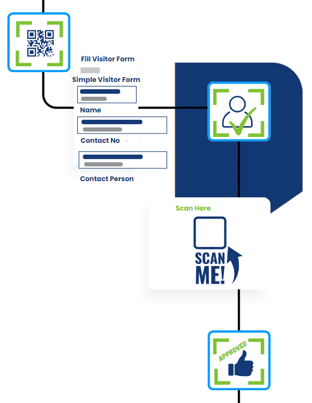 Solution Workflow